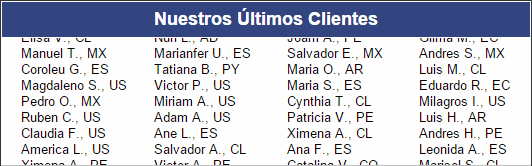 Compras recientes de nuestros clientes